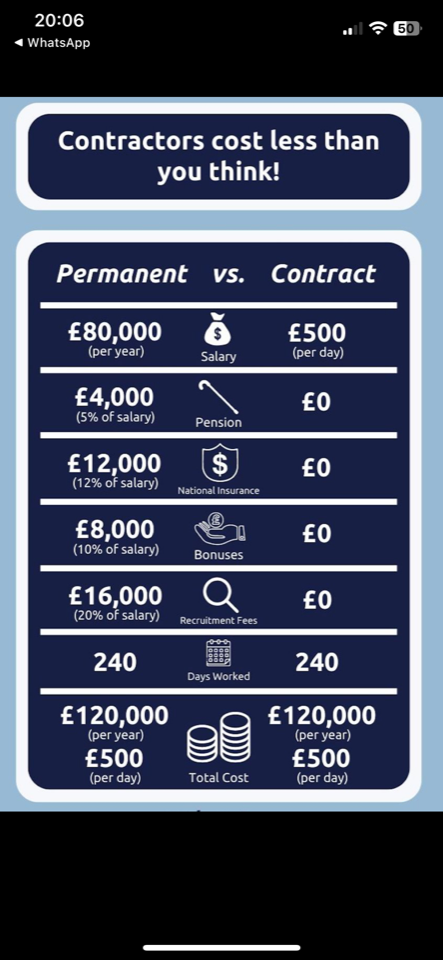 Perm vs. Contract 🥊: Which is Right for Your Business?