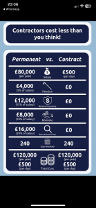 Permanent vs contractor